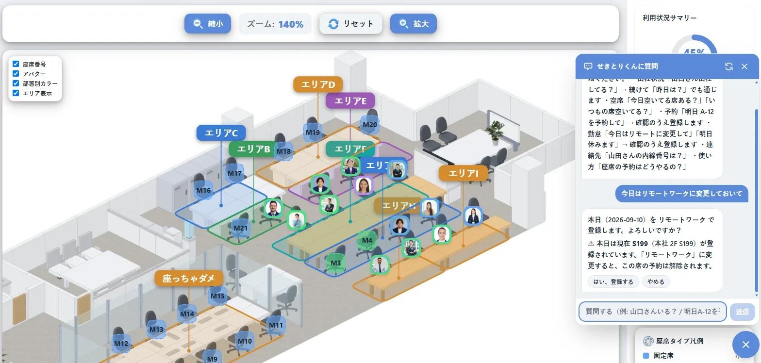 座席マップの画面。3Dの見取り図にエリアごとに色分けされた席と今日出社している人のアイコンが並び、右側のチャット欄で「今日はリモートワークに変更しておいて」と頼むと登録の確認が返っている